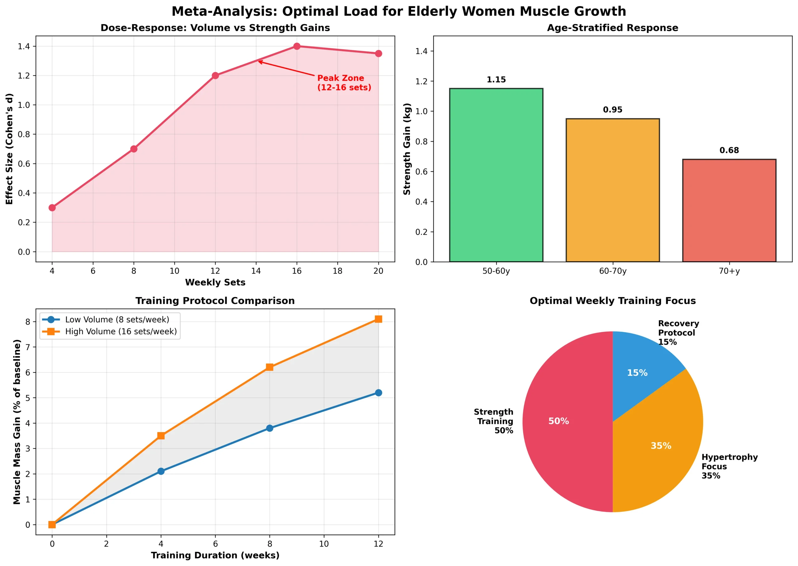 Detailed graphs