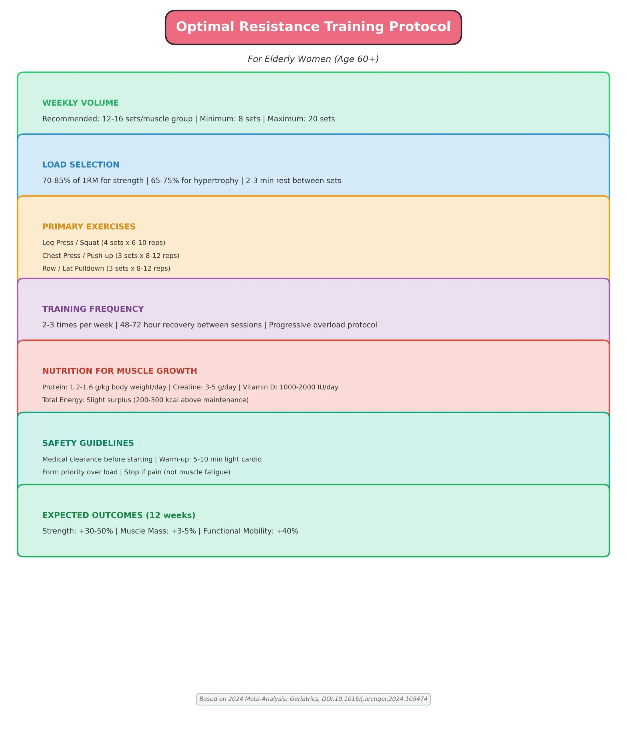 Training prescription
